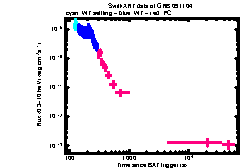 XRT Light curve of GRB 091104