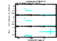 XRT Light curve of GRB 091104