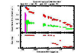 XRT Light curve of GRB 091109A