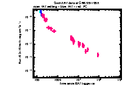 XRT Light curve of GRB 091109A