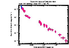 XRT Light curve of GRB 091109A