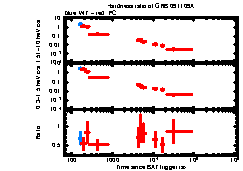 XRT Light curve of GRB 091109A