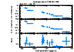 XRT Light curve of GRB 091109A