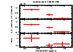 XRT Light curve of GRB 091109B