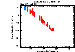 XRT Light curve of GRB 091127