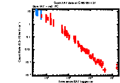 XRT Light curve of GRB 091127