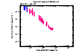 XRT Light curve of GRB 091127