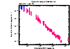 XRT Light curve of GRB 091127