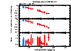 XRT Light curve of GRB 091127