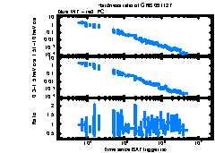 XRT Light curve of GRB 091127