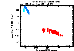 XRT Light curve of GRB 091130B
