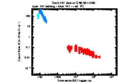 Image of the light curve