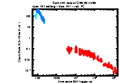 XRT Light curve of GRB 091130B
