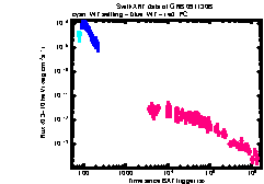XRT Light curve of GRB 091130B