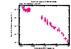 XRT Light curve of GRB 091208B