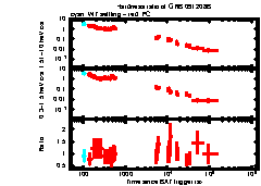 XRT Light curve of GRB 091208B