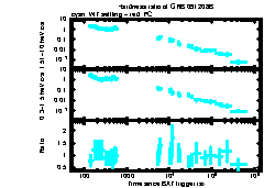 XRT Light curve of GRB 091208B