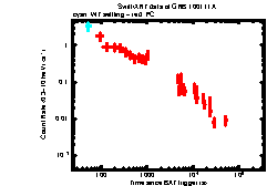 Image of the light curve