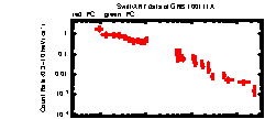 XRT Light curve of GRB 100111A