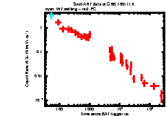XRT Light curve of GRB 100111A