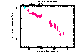 XRT Light curve of GRB 100111A