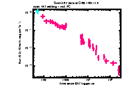 XRT Light curve of GRB 100111A