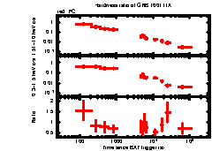 XRT Light curve of GRB 100111A