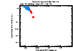 XRT Light curve of GRB 100117A