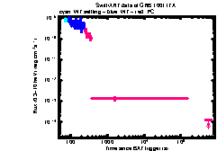 XRT Light curve of GRB 100117A