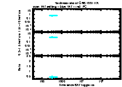 XRT Light curve of GRB 100117A