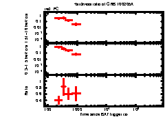 XRT Light curve of GRB 100205A