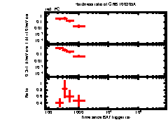 XRT Light curve of GRB 100205A