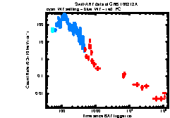 XRT Light curve of GRB 100212A