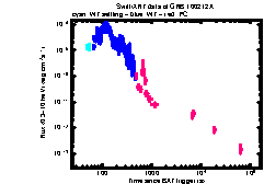 XRT Light curve of GRB 100212A