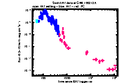 XRT Light curve of GRB 100212A
