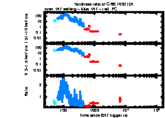 XRT Light curve of GRB 100212A