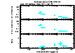 XRT Light curve of GRB 100212A