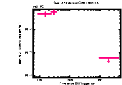 XRT Light curve of GRB 100213A