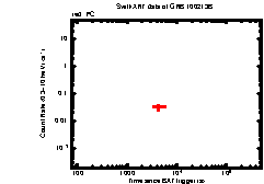 XRT Light curve of GRB 100213B