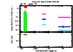 XRT Light curve of GRB 100213B