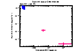 XRT Light curve of GRB 100213B