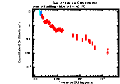 XRT Light curve of GRB 100219A