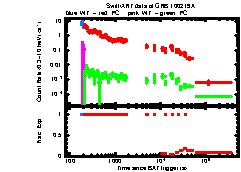 XRT Light curve of GRB 100219A