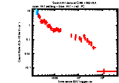 XRT Light curve of GRB 100219A