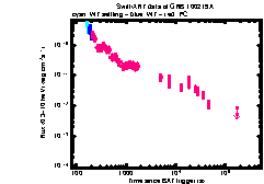 XRT Light curve of GRB 100219A