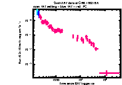 XRT Light curve of GRB 100219A