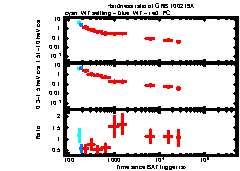 XRT Light curve of GRB 100219A