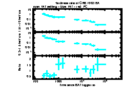 XRT Light curve of GRB 100219A