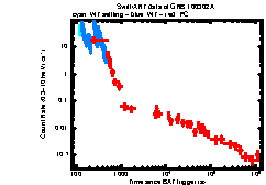 XRT Light curve of GRB 100302A
