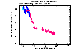 XRT Light curve of GRB 100302A